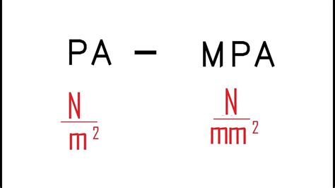 mega pascal|megapascal unidade.